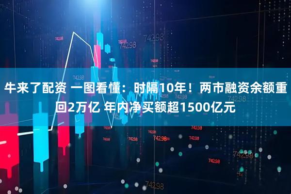 牛来了配资 一图看懂：时隔10年！两市融资余额重回2万亿 年内净买额超1500亿元